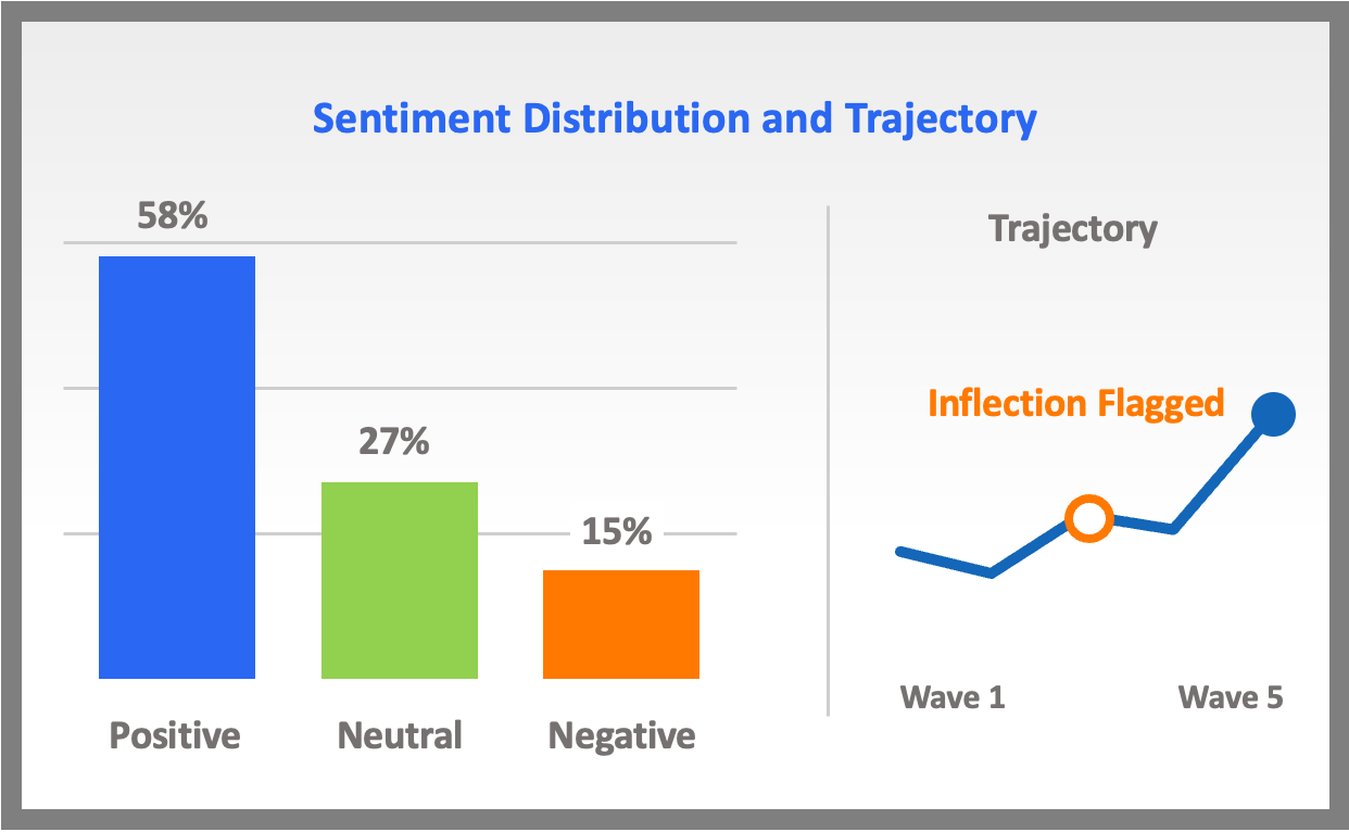 graph-2